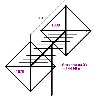 Double Antenna 28 - 144 MHz
